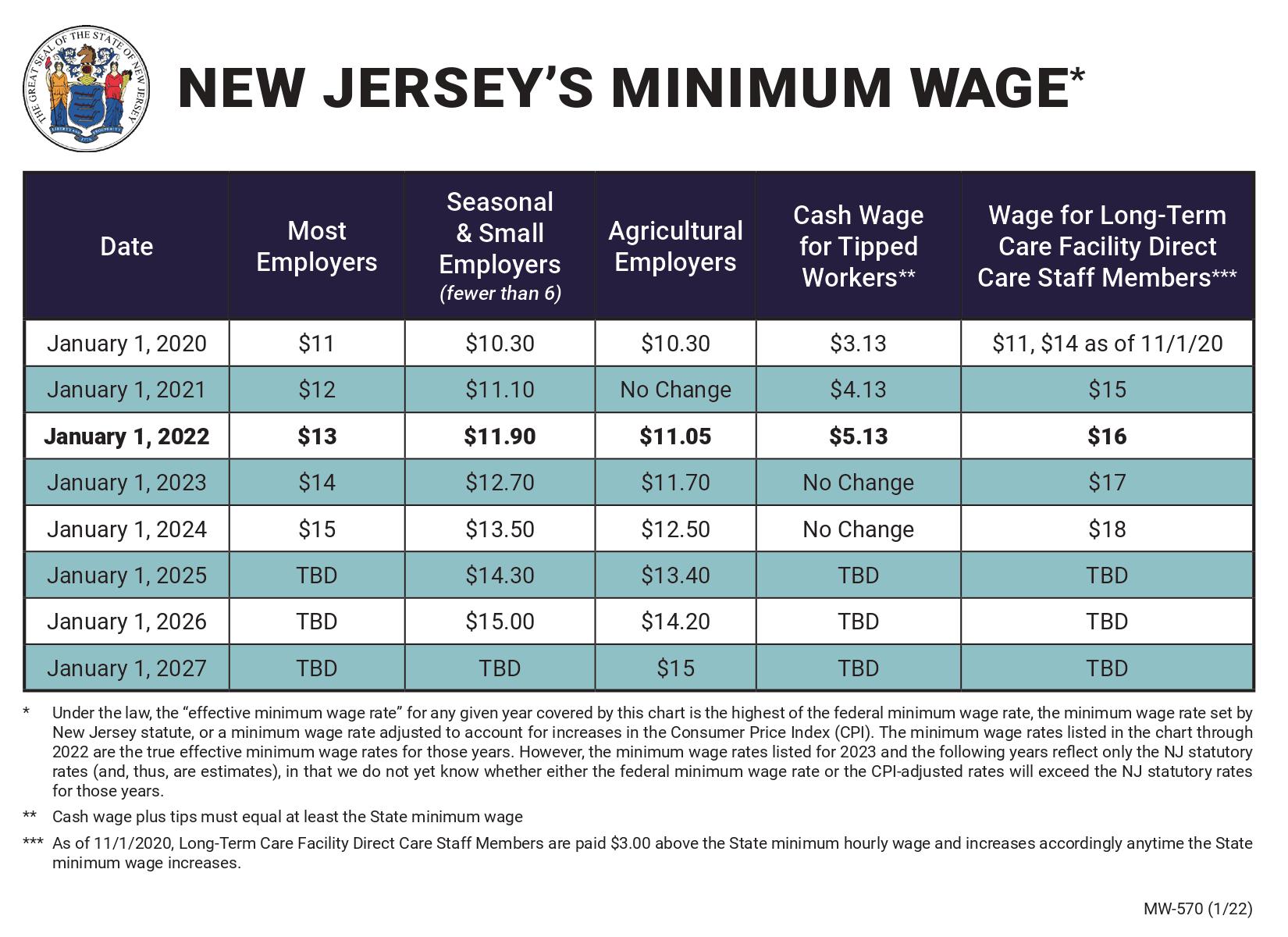 Overtime Pay & Luber NJ Wage & Hour